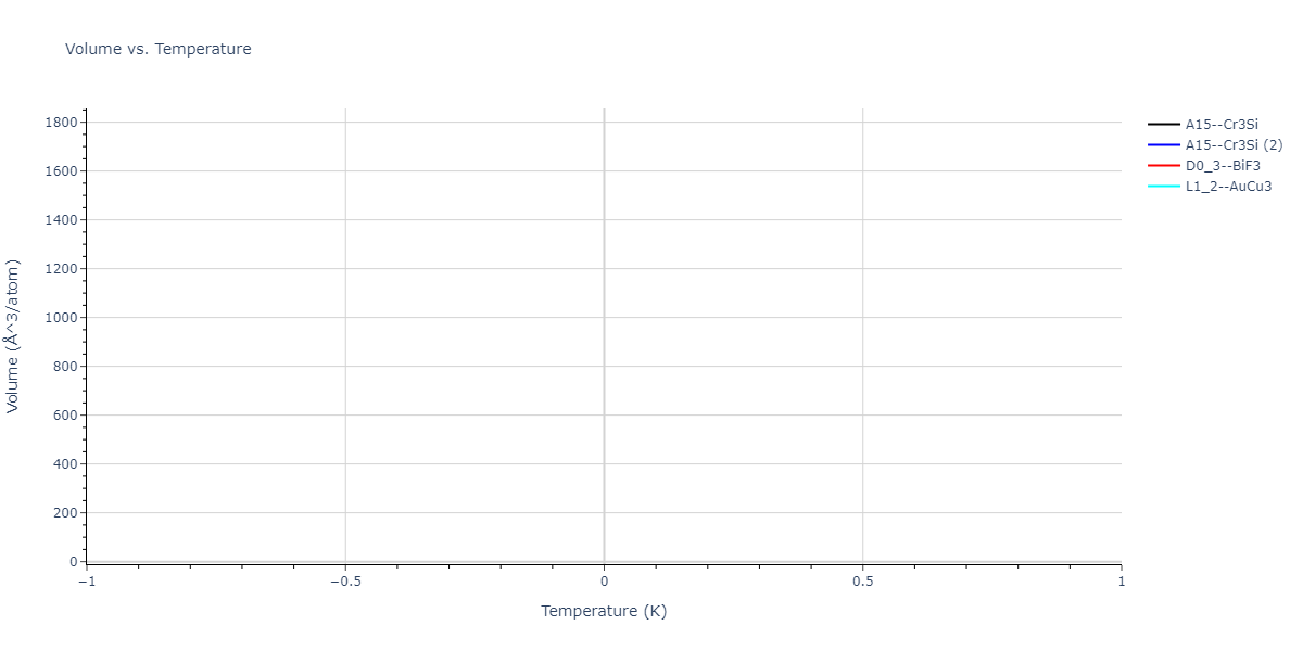 2024--Nitol-M-S--V-Nb-Ta-Ti-Zr--LAMMPS--ipr1/mdthermo.VZr3.V