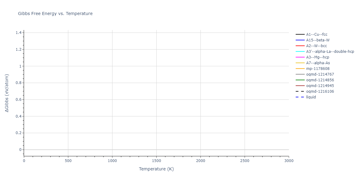 2024--Nitol-M-S--V-Nb-Ta-Ti-Zr--LAMMPS--ipr1/mdthermo.Zr.G