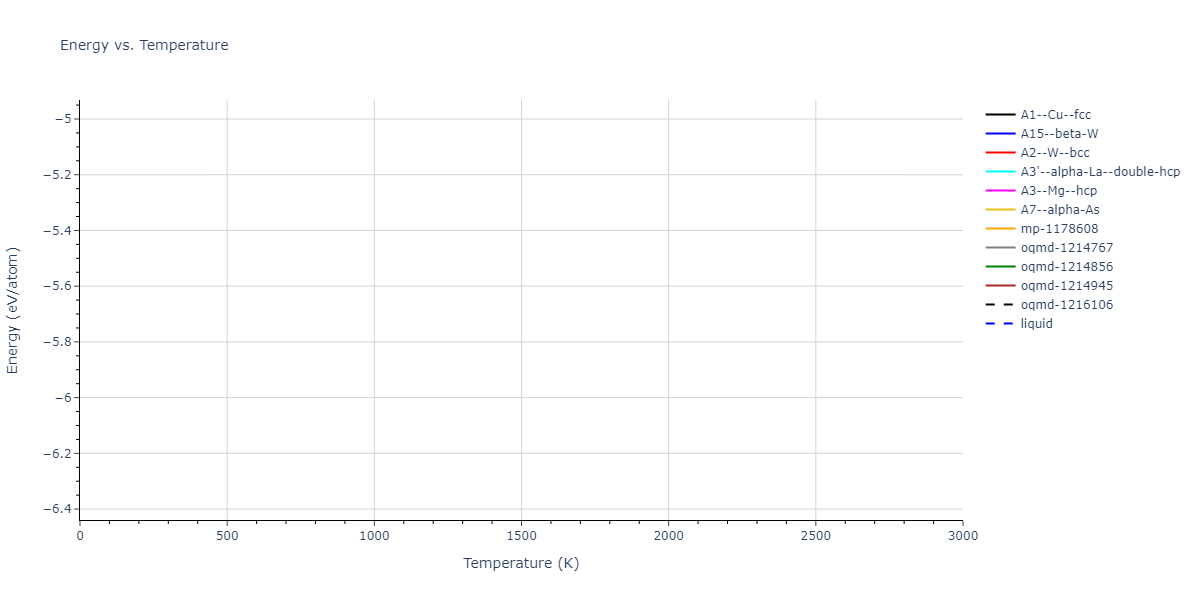 2024--Nitol-M-S--V-Nb-Ta-Ti-Zr--LAMMPS--ipr1/mdthermo.Zr.U