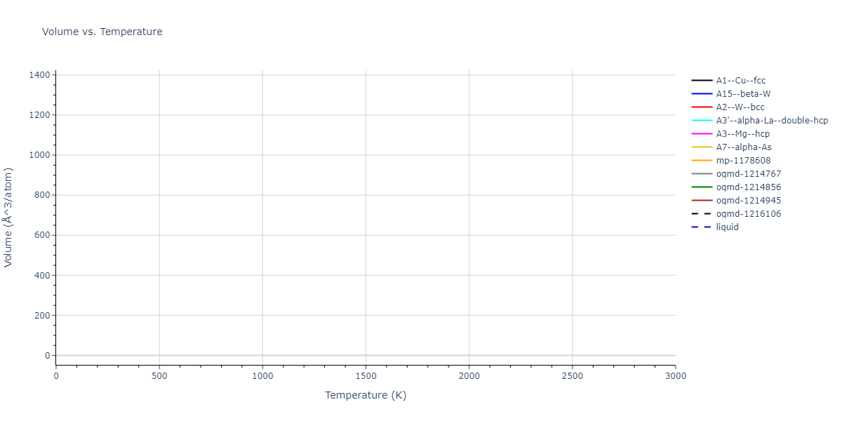 2024--Nitol-M-S--V-Nb-Ta-Ti-Zr--LAMMPS--ipr1/mdthermo.Zr.V