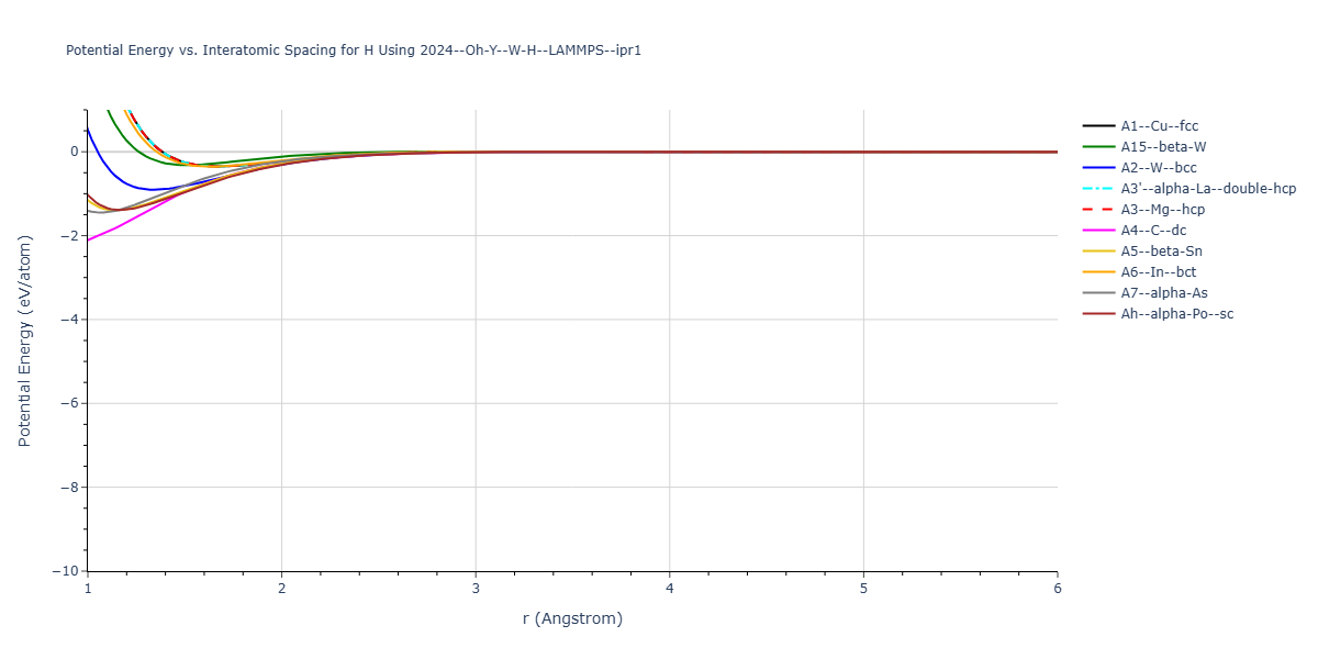 2024--Oh-Y--W-H--LAMMPS--ipr1/EvsR.H