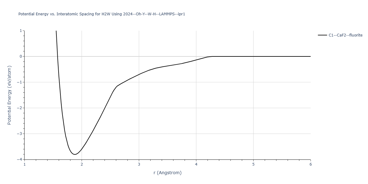 2024--Oh-Y--W-H--LAMMPS--ipr1/EvsR.H2W