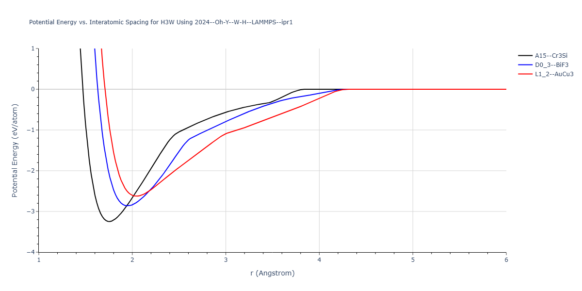 2024--Oh-Y--W-H--LAMMPS--ipr1/EvsR.H3W