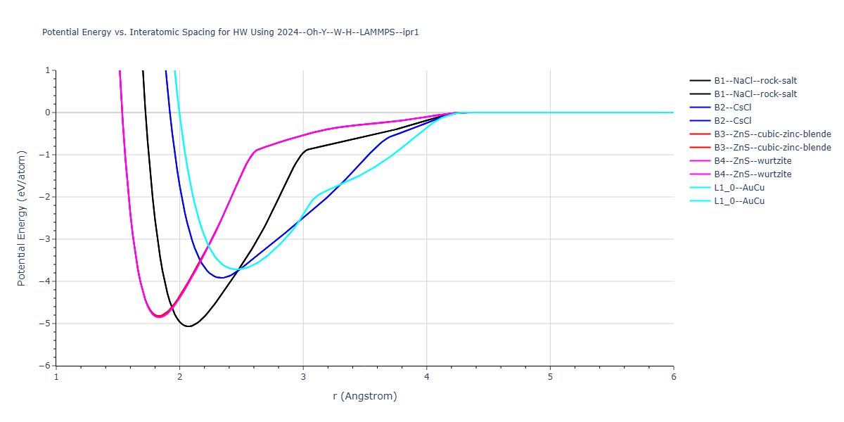 2024--Oh-Y--W-H--LAMMPS--ipr1/EvsR.HW
