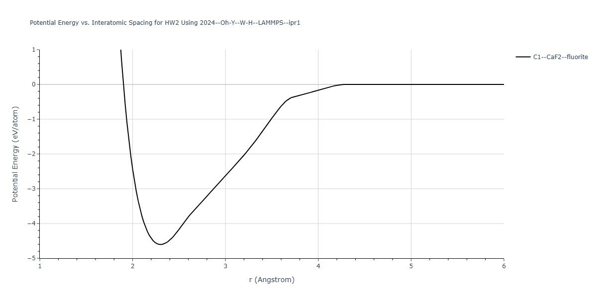2024--Oh-Y--W-H--LAMMPS--ipr1/EvsR.HW2