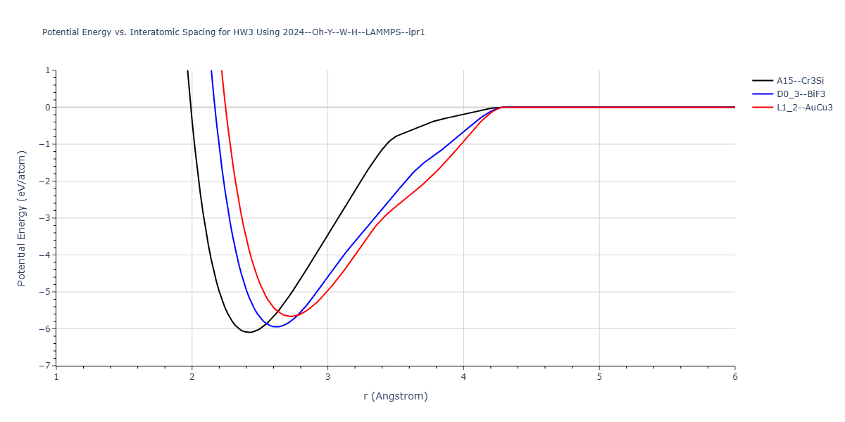 2024--Oh-Y--W-H--LAMMPS--ipr1/EvsR.HW3
