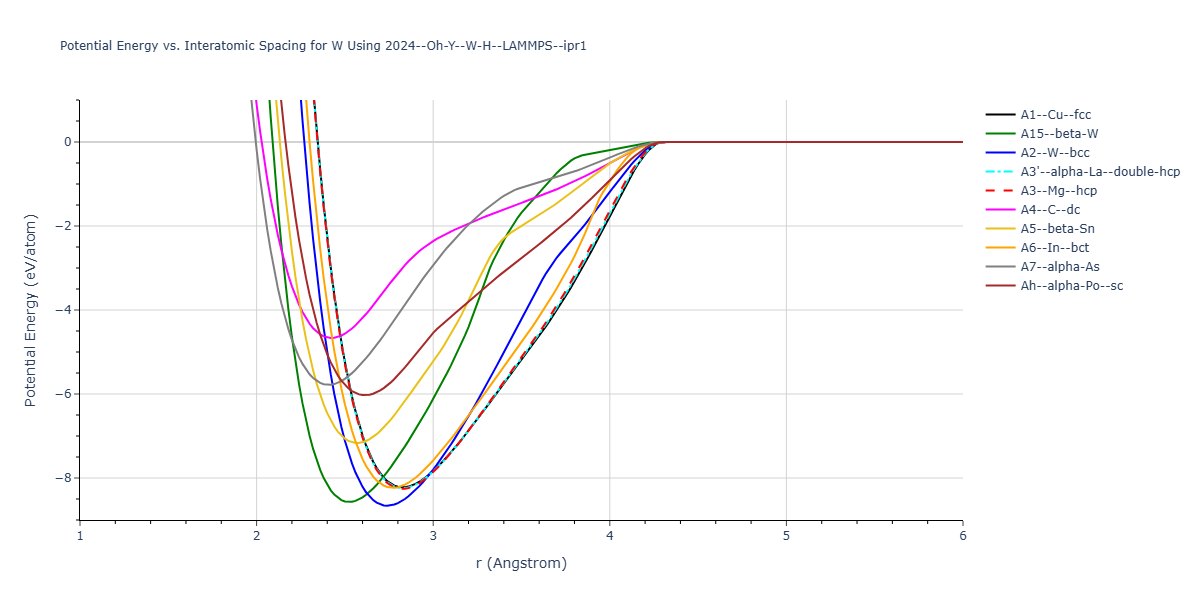 2024--Oh-Y--W-H--LAMMPS--ipr1/EvsR.W