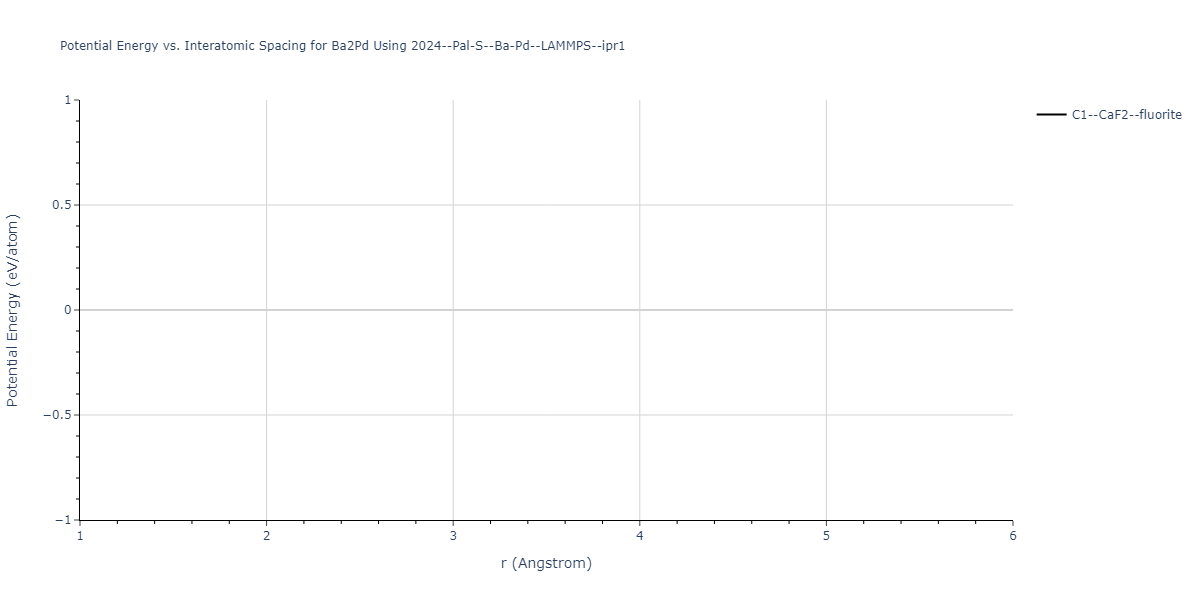 2024--Pal-S--Ba-Pd--LAMMPS--ipr1/EvsR.Ba2Pd