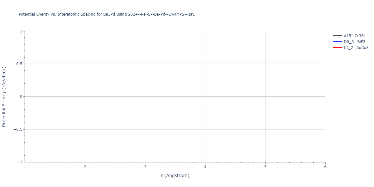 2024--Pal-S--Ba-Pd--LAMMPS--ipr1/EvsR.Ba3Pd