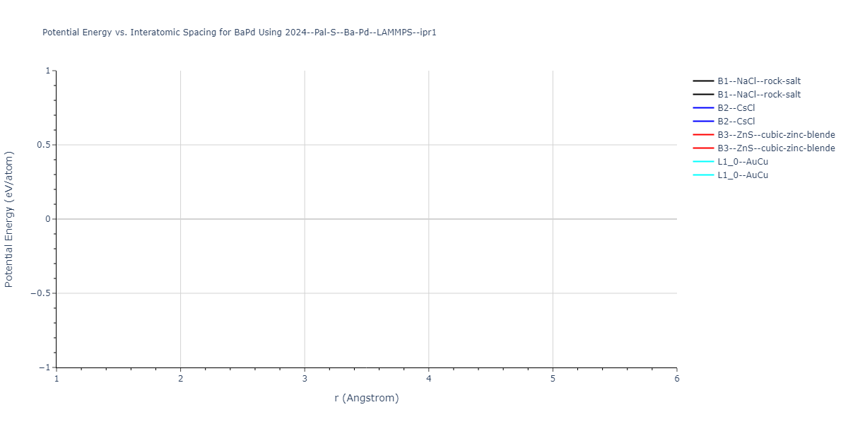 2024--Pal-S--Ba-Pd--LAMMPS--ipr1/EvsR.BaPd