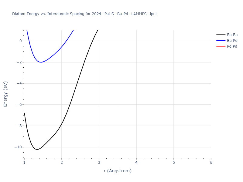 2024--Pal-S--Ba-Pd--LAMMPS--ipr1/diatom