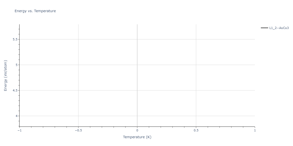 2024--Pal-S--Ba-Pd--LAMMPS--ipr1/mdthermo.BaPd3.U