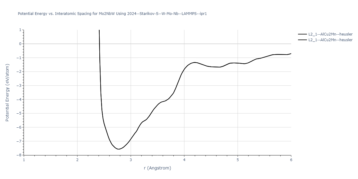 2024--Starikov-S--W-Mo-Nb--LAMMPS--ipr1/EvsR.Mo2NbW