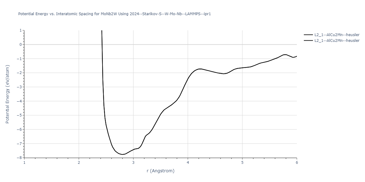 2024--Starikov-S--W-Mo-Nb--LAMMPS--ipr1/EvsR.MoNb2W