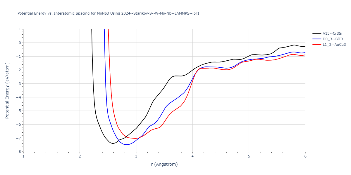 2024--Starikov-S--W-Mo-Nb--LAMMPS--ipr1/EvsR.MoNb3