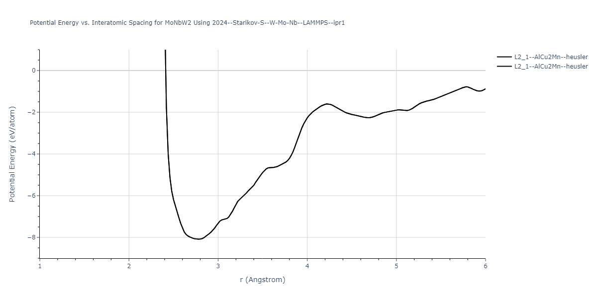 2024--Starikov-S--W-Mo-Nb--LAMMPS--ipr1/EvsR.MoNbW2