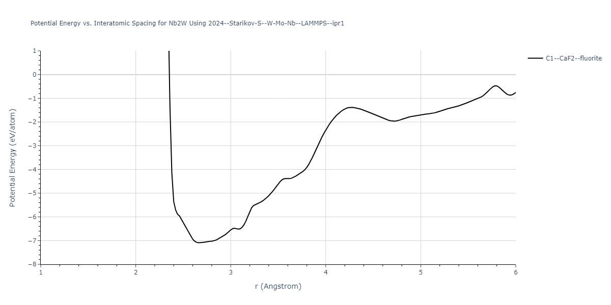 2024--Starikov-S--W-Mo-Nb--LAMMPS--ipr1/EvsR.Nb2W