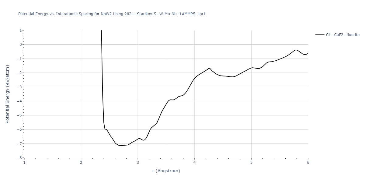 2024--Starikov-S--W-Mo-Nb--LAMMPS--ipr1/EvsR.NbW2