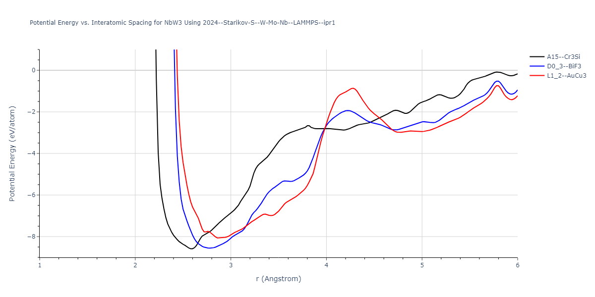 2024--Starikov-S--W-Mo-Nb--LAMMPS--ipr1/EvsR.NbW3