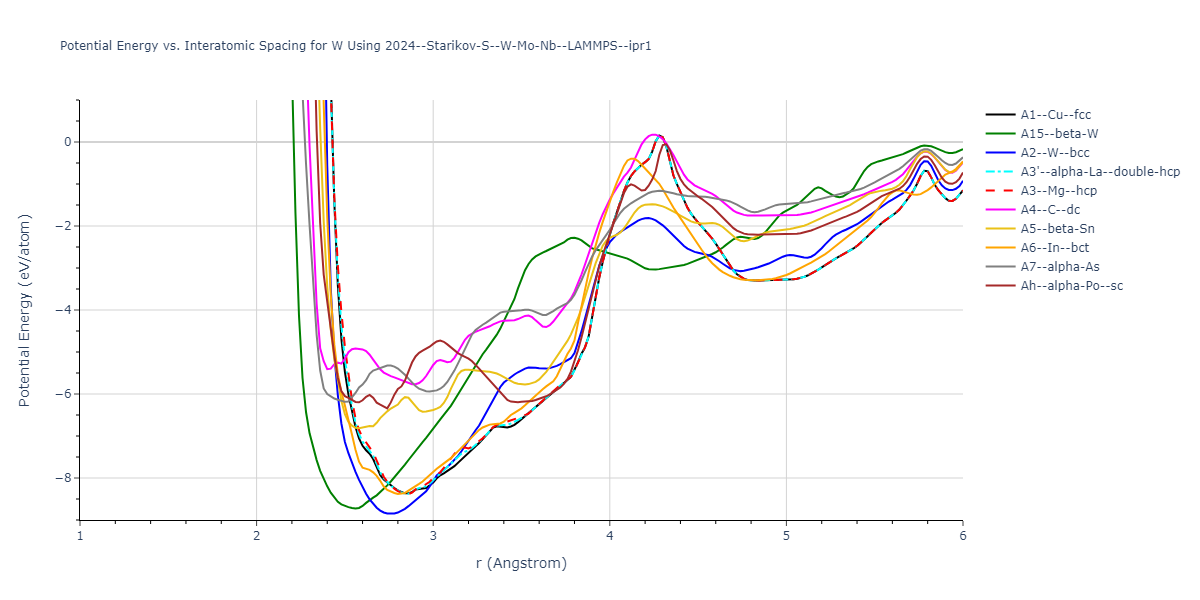 2024--Starikov-S--W-Mo-Nb--LAMMPS--ipr1/EvsR.W