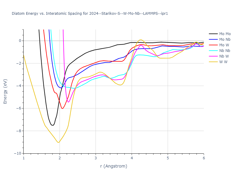 2024--Starikov-S--W-Mo-Nb--LAMMPS--ipr1/diatom