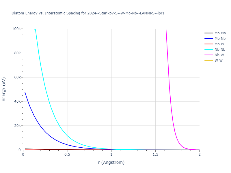 2024--Starikov-S--W-Mo-Nb--LAMMPS--ipr1/diatom_short