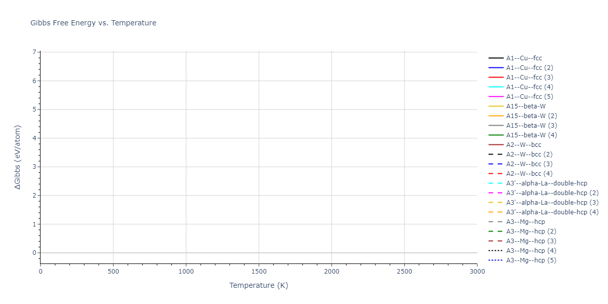 2024--Starikov-S--W-Mo-Nb--LAMMPS--ipr1/mdthermo.Mo.G
