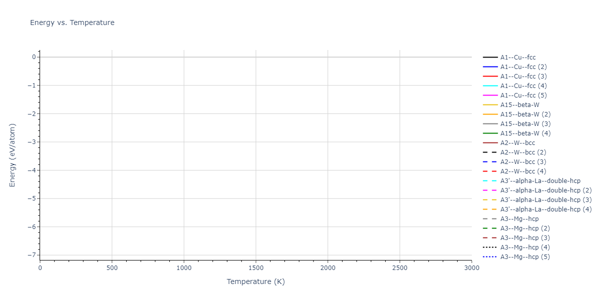 2024--Starikov-S--W-Mo-Nb--LAMMPS--ipr1/mdthermo.Mo.U