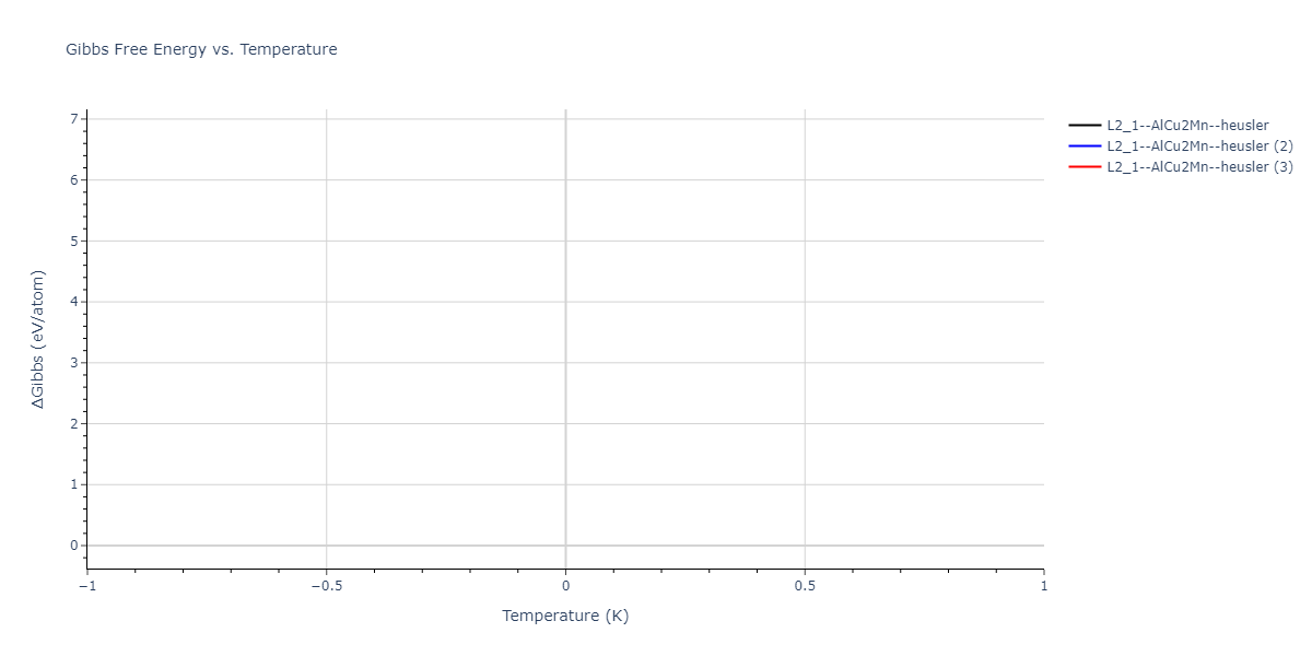 2024--Starikov-S--W-Mo-Nb--LAMMPS--ipr1/mdthermo.Mo2NbW.G