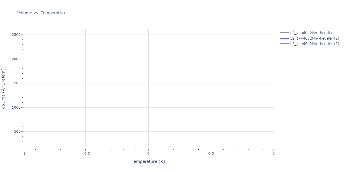 2024--Starikov-S--W-Mo-Nb--LAMMPS--ipr1/mdthermo.Mo2NbW.V