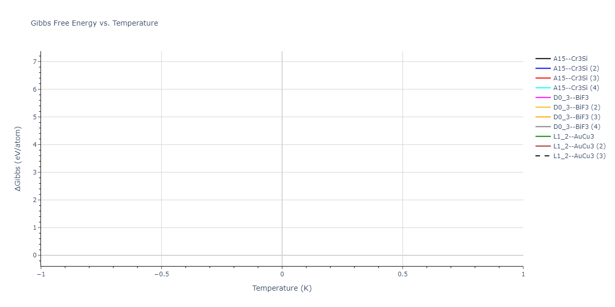 2024--Starikov-S--W-Mo-Nb--LAMMPS--ipr1/mdthermo.Mo3Nb.G