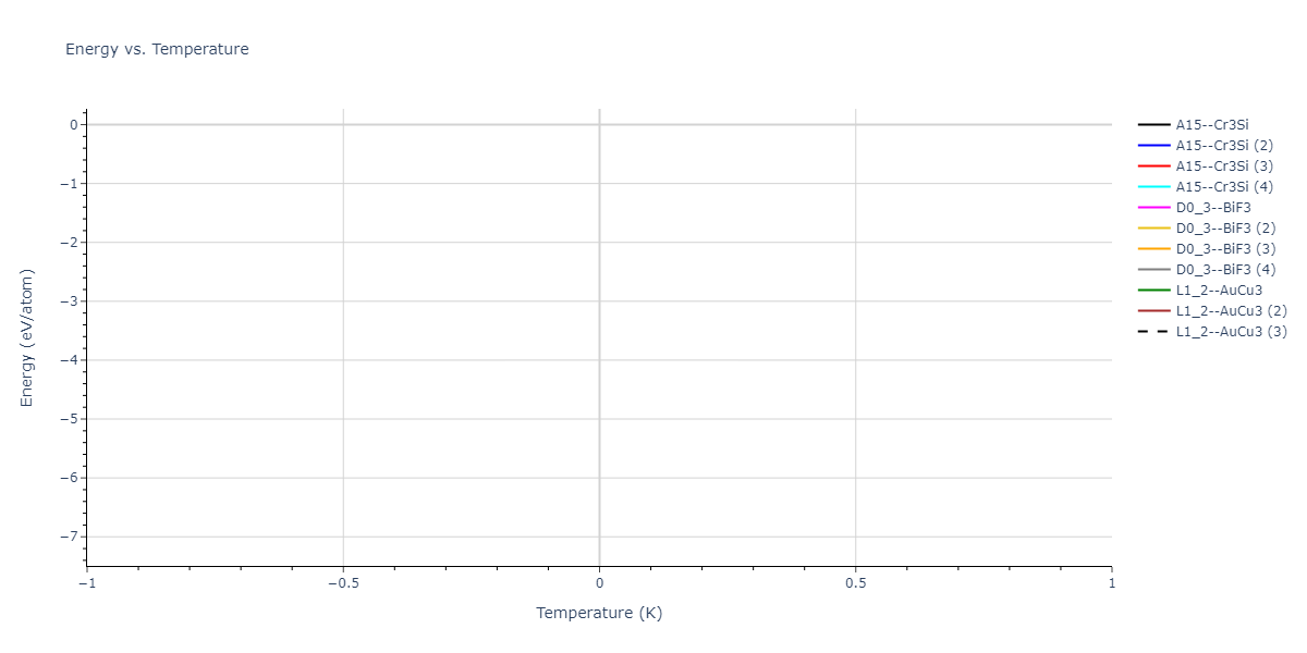2024--Starikov-S--W-Mo-Nb--LAMMPS--ipr1/mdthermo.Mo3Nb.U