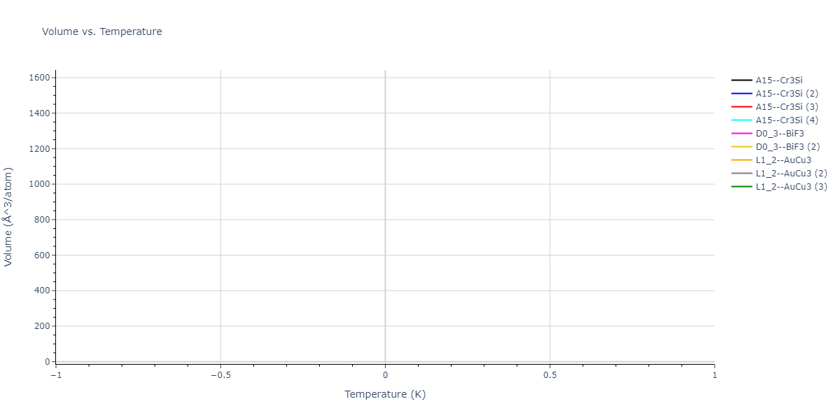 2024--Starikov-S--W-Mo-Nb--LAMMPS--ipr1/mdthermo.Mo3W.V