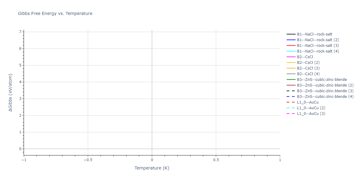2024--Starikov-S--W-Mo-Nb--LAMMPS--ipr1/mdthermo.MoNb.G