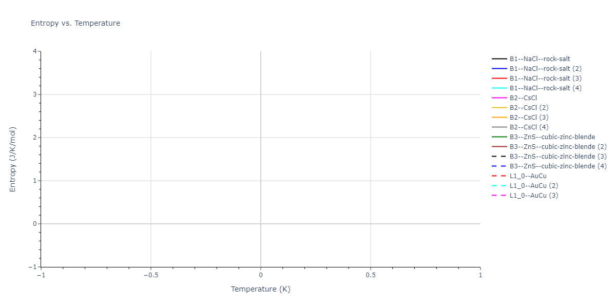 2024--Starikov-S--W-Mo-Nb--LAMMPS--ipr1/mdthermo.MoNb.S