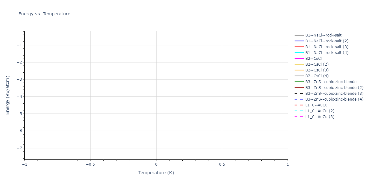 2024--Starikov-S--W-Mo-Nb--LAMMPS--ipr1/mdthermo.MoNb.U