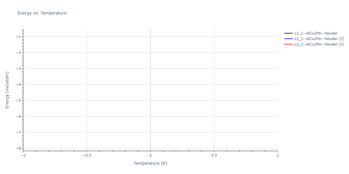 2024--Starikov-S--W-Mo-Nb--LAMMPS--ipr1/mdthermo.MoNb2W.U