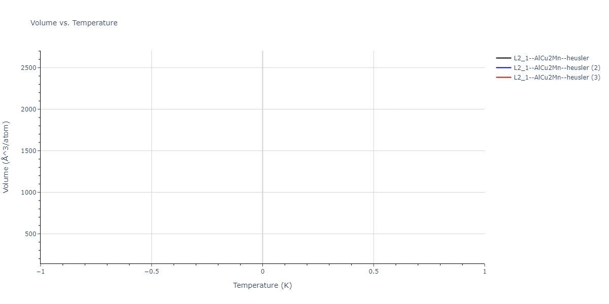 2024--Starikov-S--W-Mo-Nb--LAMMPS--ipr1/mdthermo.MoNb2W.V