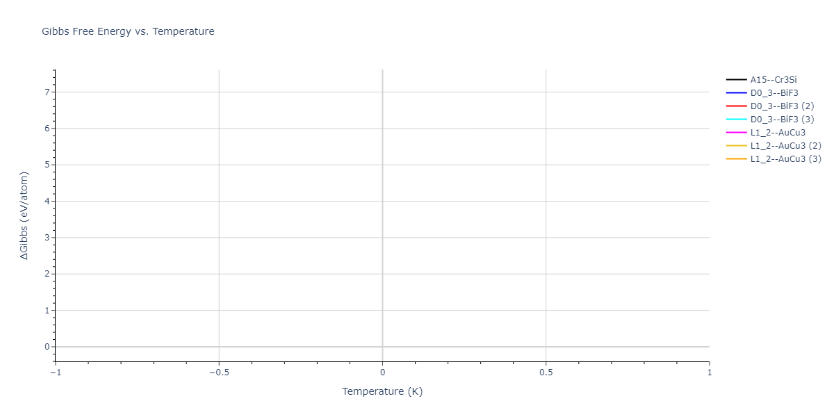 2024--Starikov-S--W-Mo-Nb--LAMMPS--ipr1/mdthermo.MoNb3.G