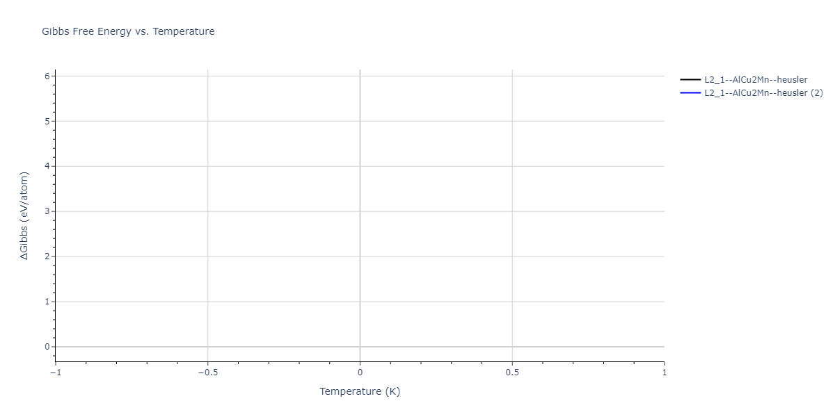 2024--Starikov-S--W-Mo-Nb--LAMMPS--ipr1/mdthermo.MoNbW2.G