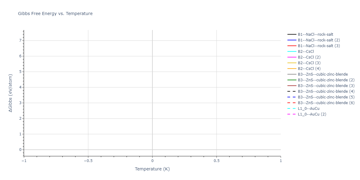 2024--Starikov-S--W-Mo-Nb--LAMMPS--ipr1/mdthermo.MoW.G