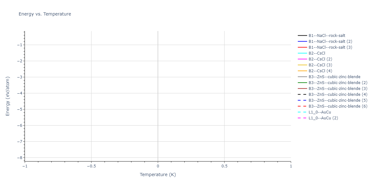 2024--Starikov-S--W-Mo-Nb--LAMMPS--ipr1/mdthermo.MoW.U