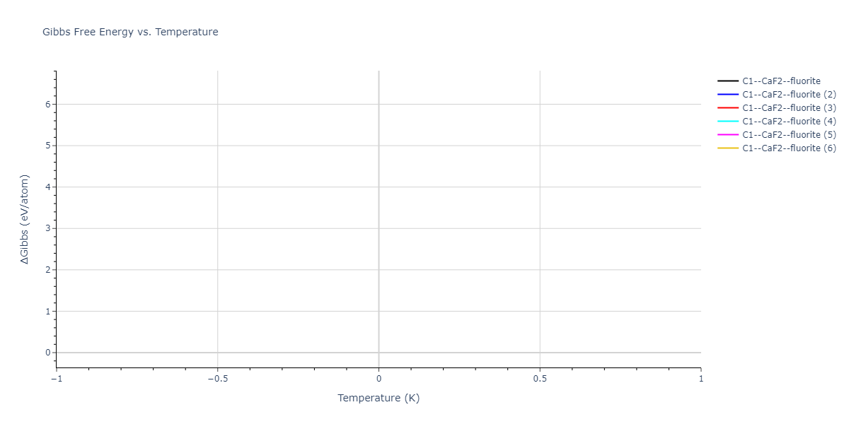 2024--Starikov-S--W-Mo-Nb--LAMMPS--ipr1/mdthermo.MoW2.G