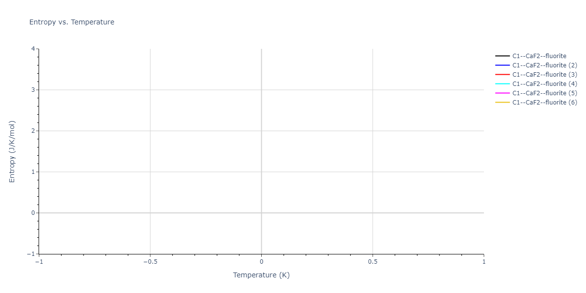 2024--Starikov-S--W-Mo-Nb--LAMMPS--ipr1/mdthermo.MoW2.S