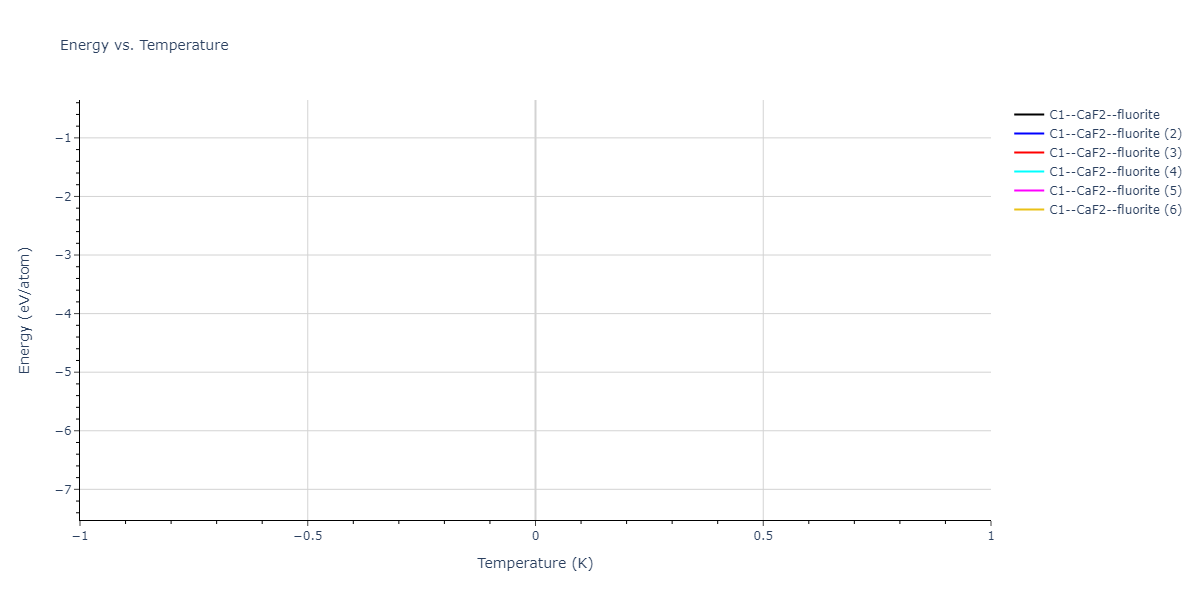 2024--Starikov-S--W-Mo-Nb--LAMMPS--ipr1/mdthermo.MoW2.U