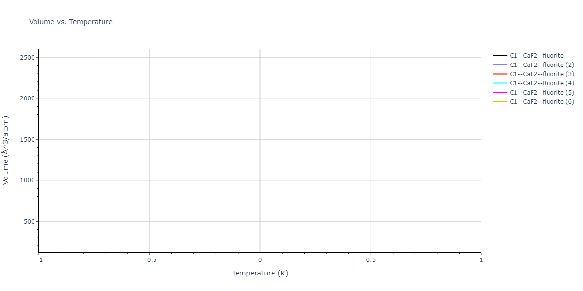 2024--Starikov-S--W-Mo-Nb--LAMMPS--ipr1/mdthermo.MoW2.V