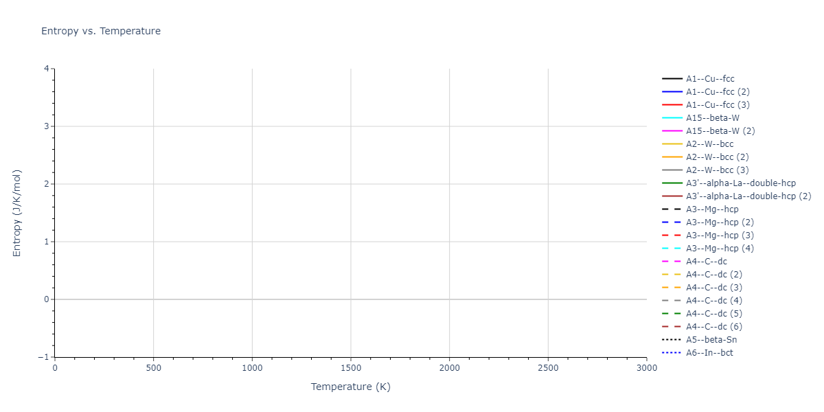 2024--Starikov-S--W-Mo-Nb--LAMMPS--ipr1/mdthermo.Nb.S