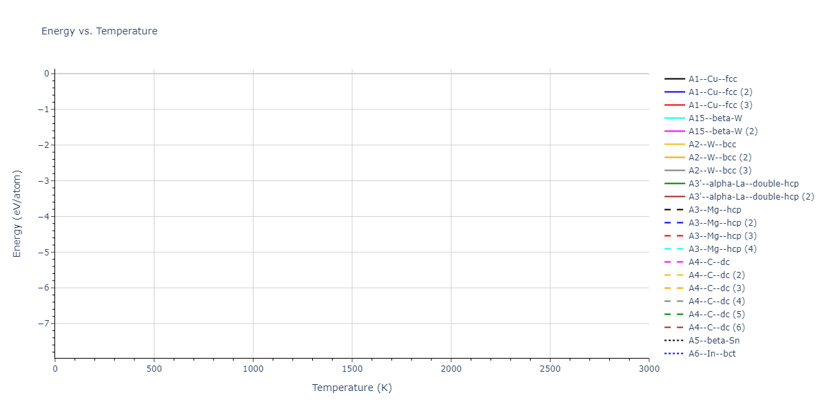 2024--Starikov-S--W-Mo-Nb--LAMMPS--ipr1/mdthermo.Nb.U