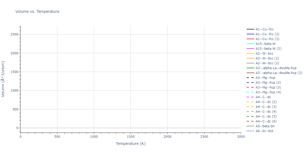 2024--Starikov-S--W-Mo-Nb--LAMMPS--ipr1/mdthermo.Nb.V