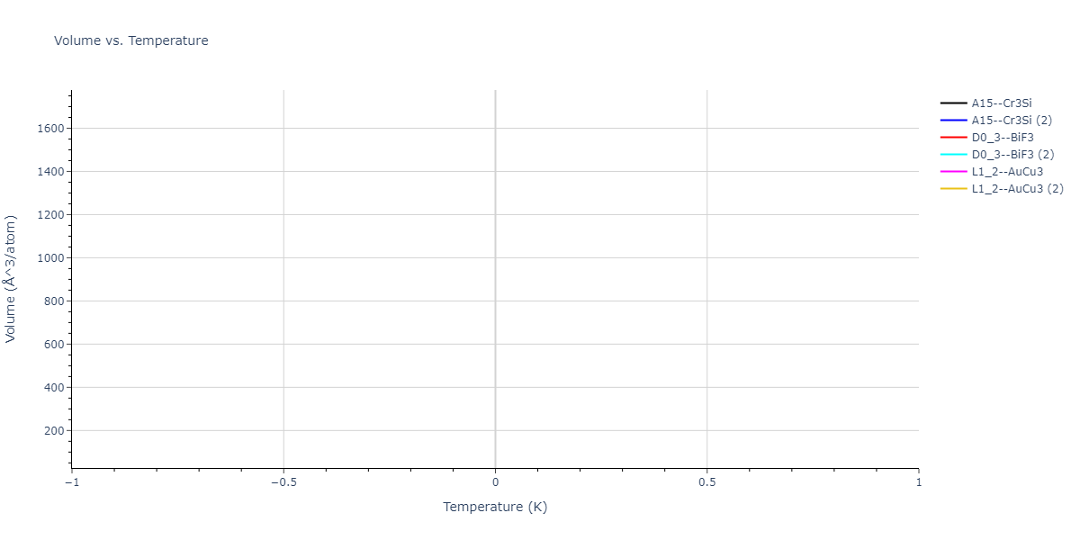 2024--Starikov-S--W-Mo-Nb--LAMMPS--ipr1/mdthermo.Nb3W.V
